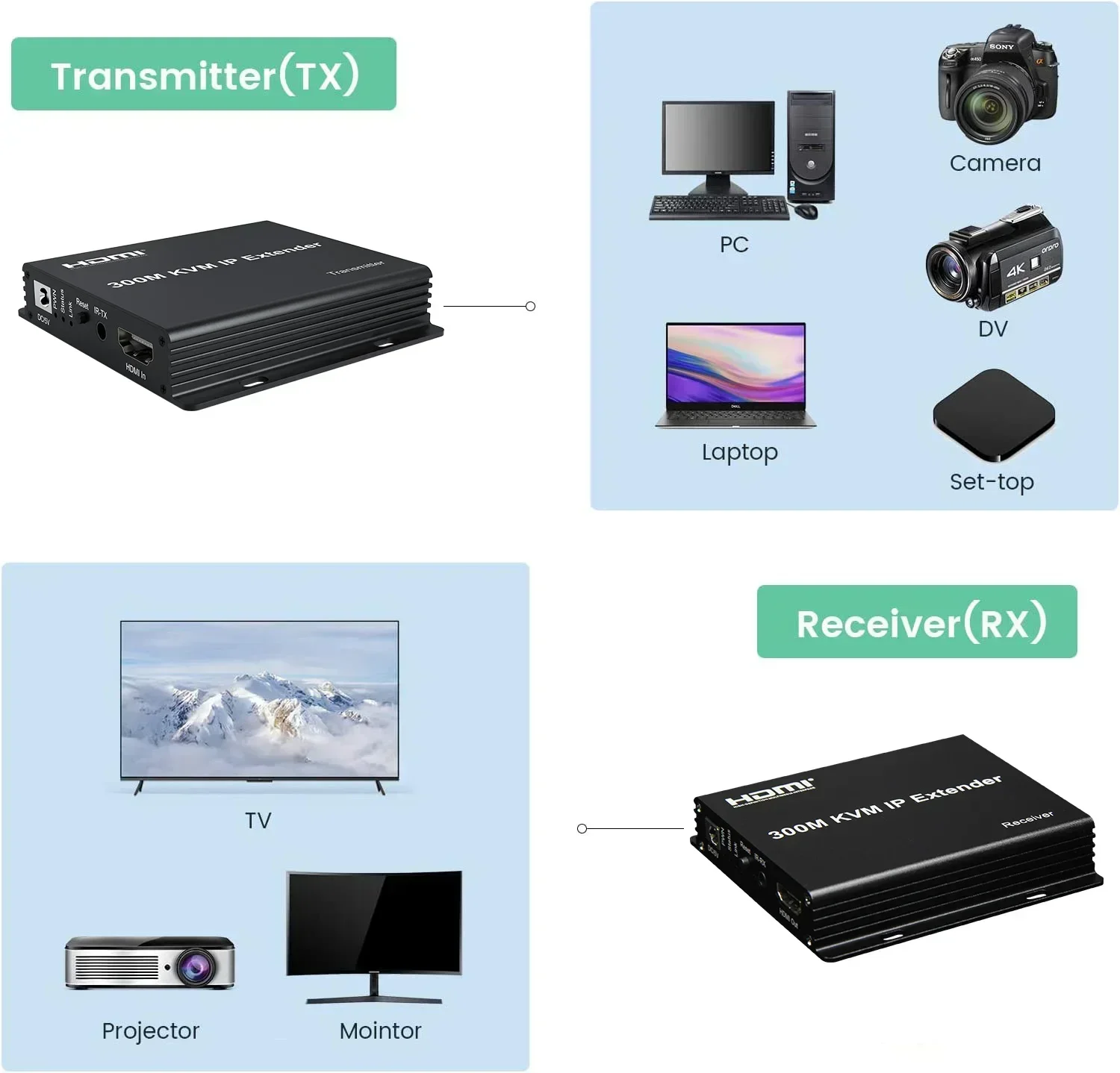 ตัวขยายสัญญาณ HDMI KVM IP ระยะ - Mouse Bungee Holder บทวิจารณ์และราคา