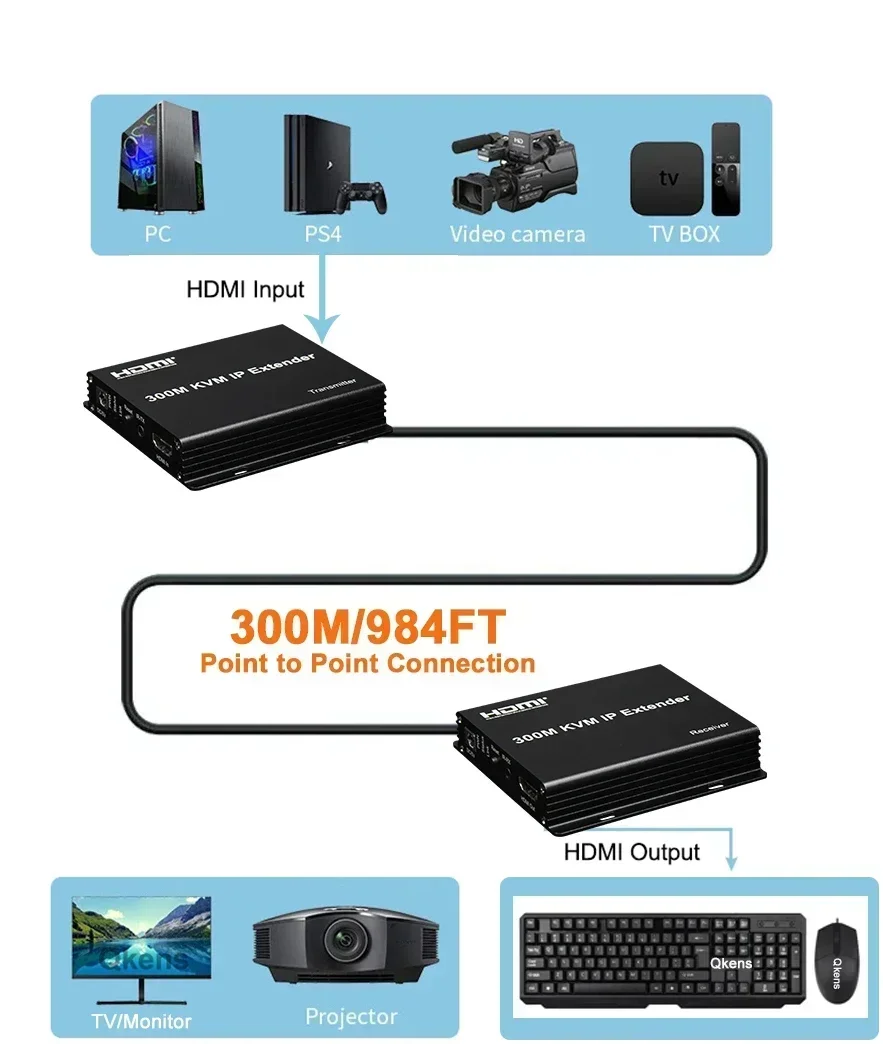 ตัวขยายสัญญาณ HDMI KVM IP ระยะ - Mouse Bungee Holder บทวิจารณ์และราคา